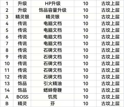 锈苔switch移植版