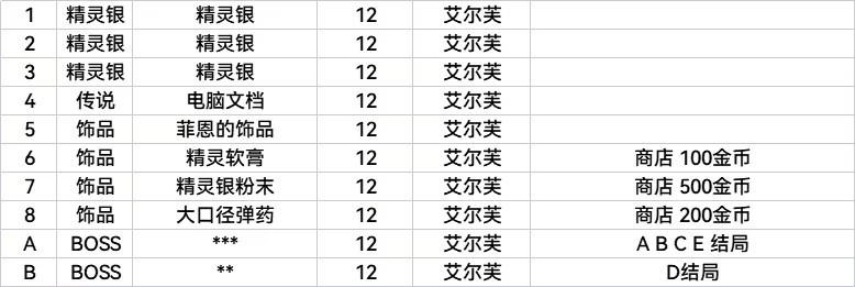 锈苔switch移植版