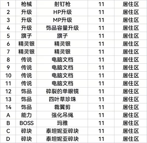 锈苔switch移植版