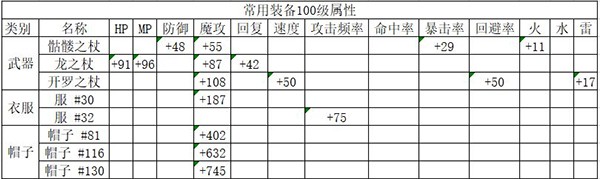 魔法师大冒险debug