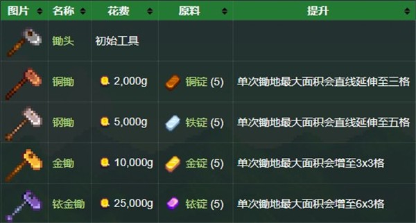 星露谷物语钓鱼mod