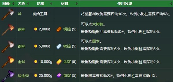 星露谷物语钓鱼mod