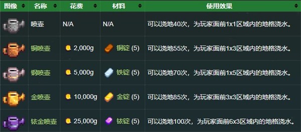星露谷物语钓鱼mod