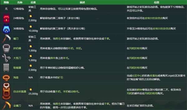星露谷物语钓鱼mod