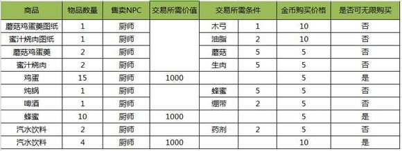 阿瑞斯病毒内置作弊菜单折相思4399版