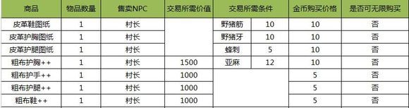 阿瑞斯病毒内置作弊菜单折相思4399版