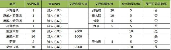 阿瑞斯病毒内置作弊菜单折相思4399版