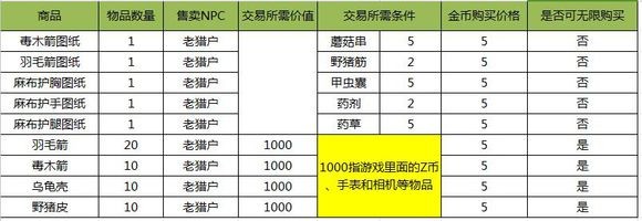 阿瑞斯病毒内置作弊菜单折相思4399版