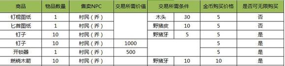 阿瑞斯病毒内置作弊菜单折相思4399版