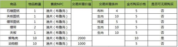 阿瑞斯病毒内置作弊菜单折相思4399版