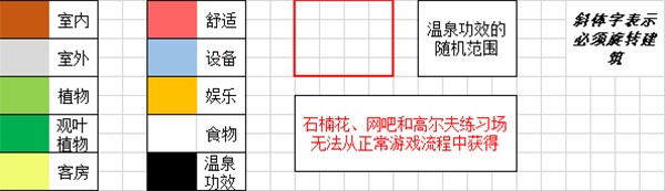 温泉物语2最新版