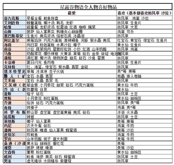 星露谷物语mod版