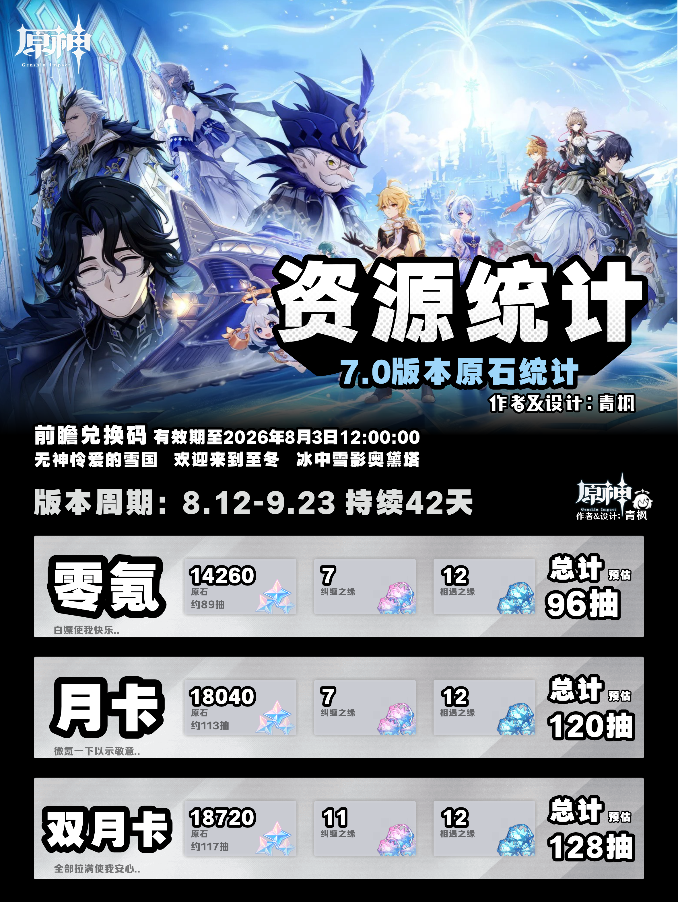 原神7.0版本可获得原石资源汇总