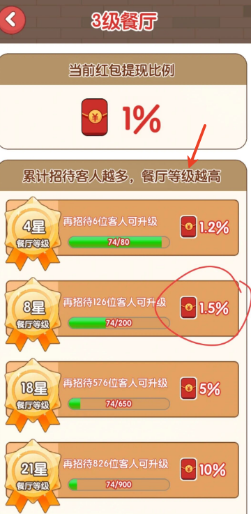 暖心大食堂赚钱游戏