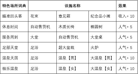闪耀滑雪场物语游戏中文版