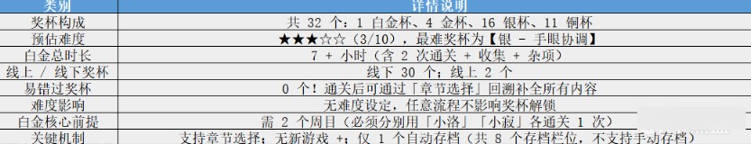 小小梦魇3官方正版