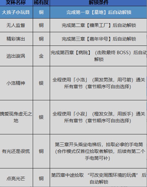 小小梦魇3官方正版