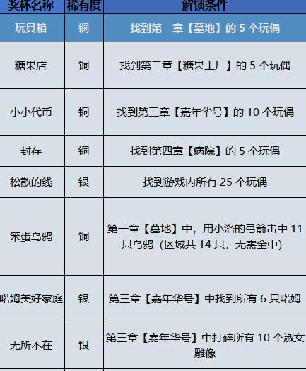 小小梦魇3官方正版