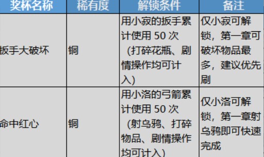 小小梦魇3官方正版