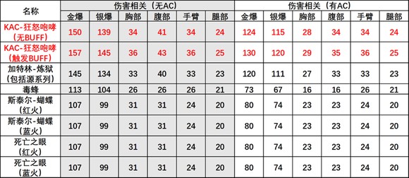 gz穿越火线单机版