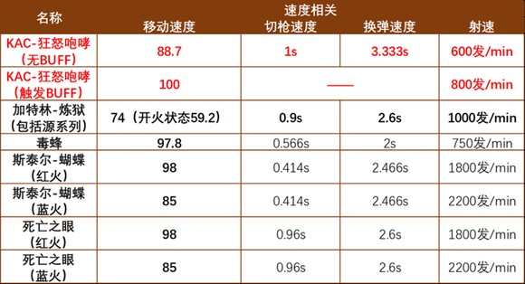 gz穿越火线单机版