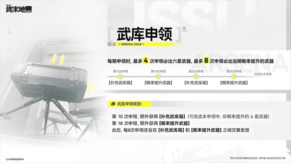 云明日方舟终末地