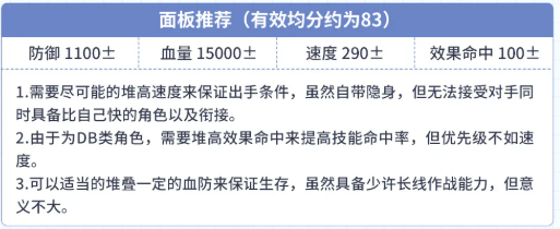 第七史诗5星寒气属性射手奥芙角色详细介绍以及抽取建议