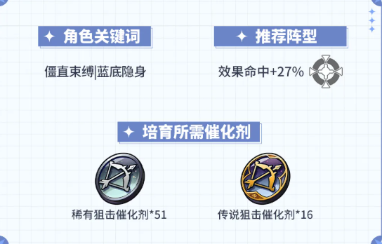 第七史诗5星寒气属性射手奥芙角色详细介绍以及抽取建议