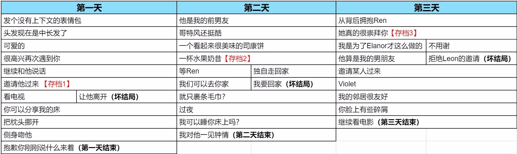 与你共度的14天