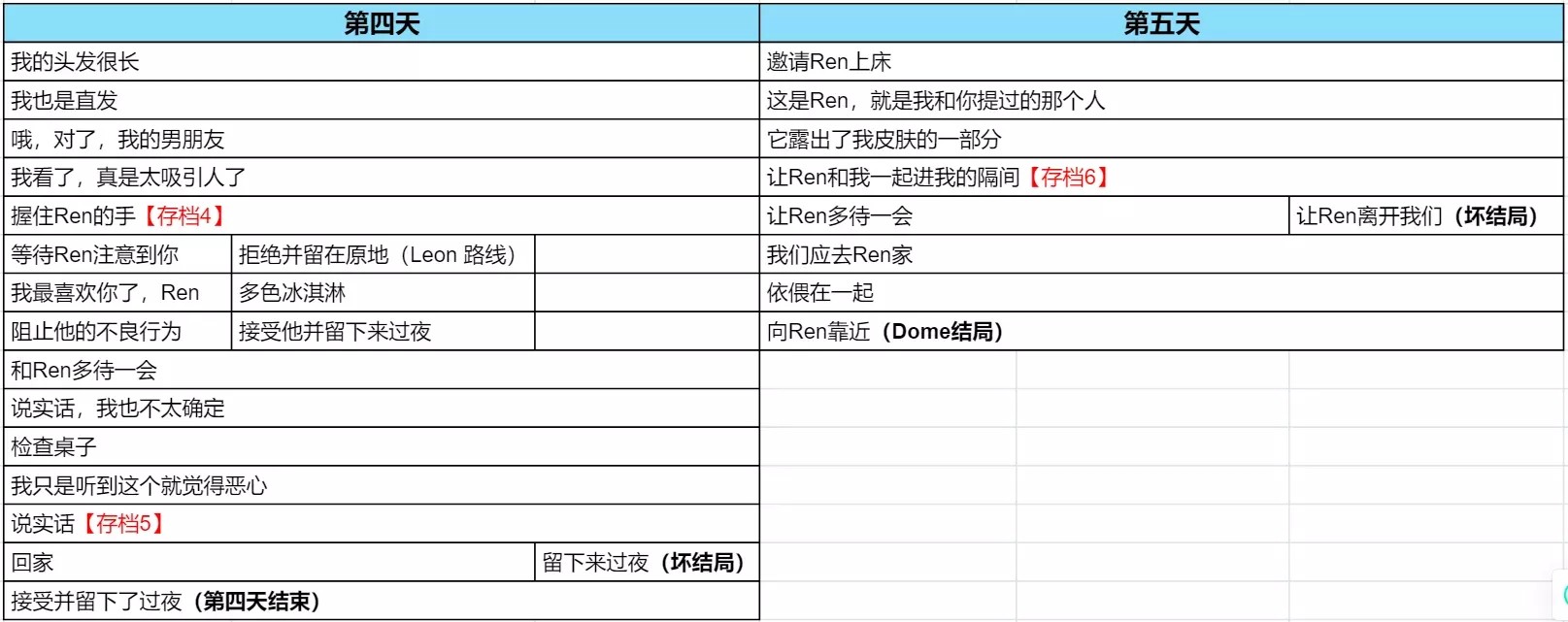与你共度的14天汉化版游戏