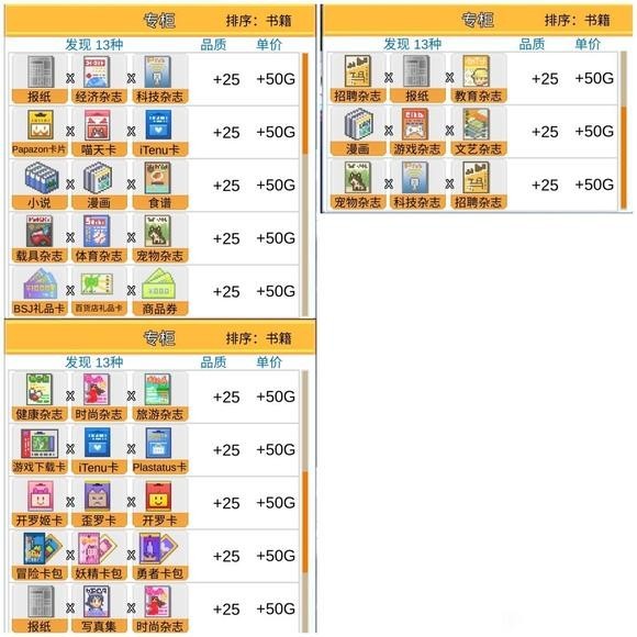 便利店开业日记原版