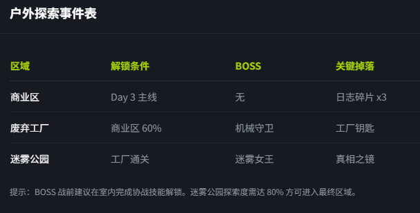 她不该在这里官方版