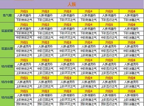 新凡人修仙传手游