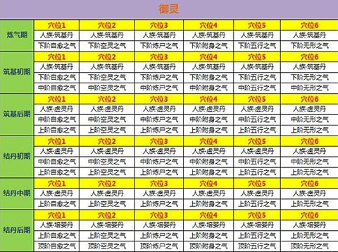 新凡人修仙传手游