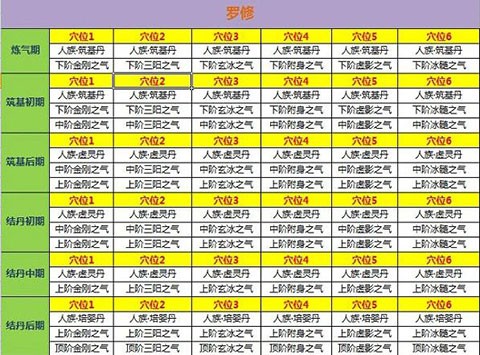 新凡人修仙传手游
