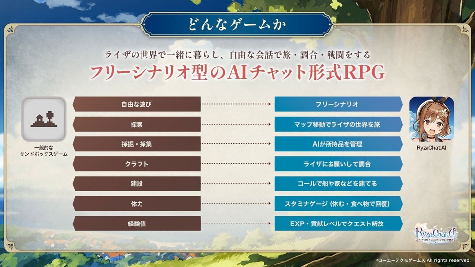 RyzaChat AI移植版