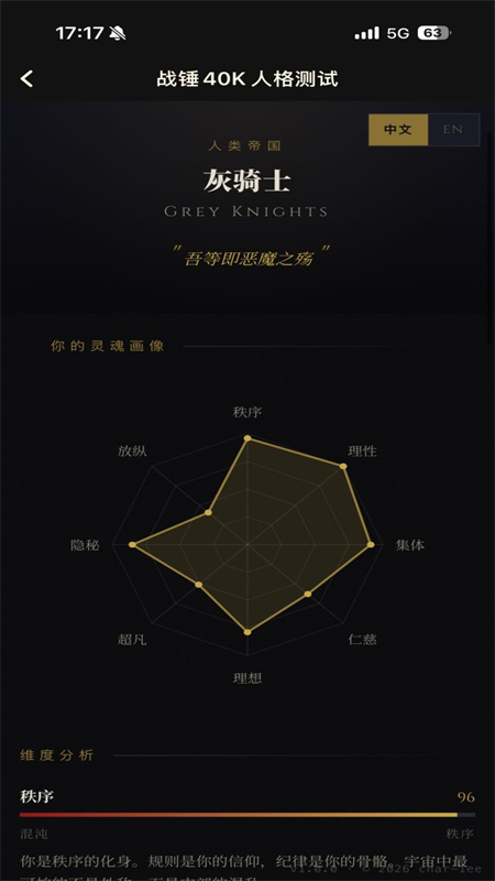战锤40K人格测试手机版2
