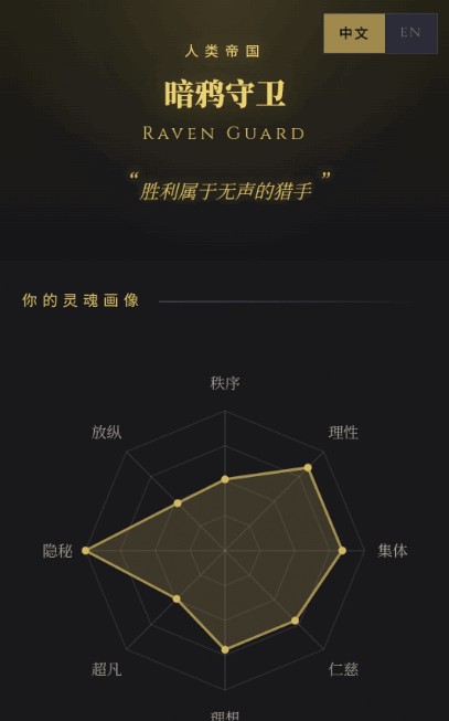 战锤40K人格测试手机版