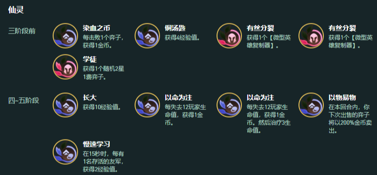 金铲铲之战S18七野小红阵容怎么玩