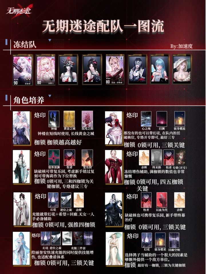 无期迷途丽奎安阵容搭配推荐