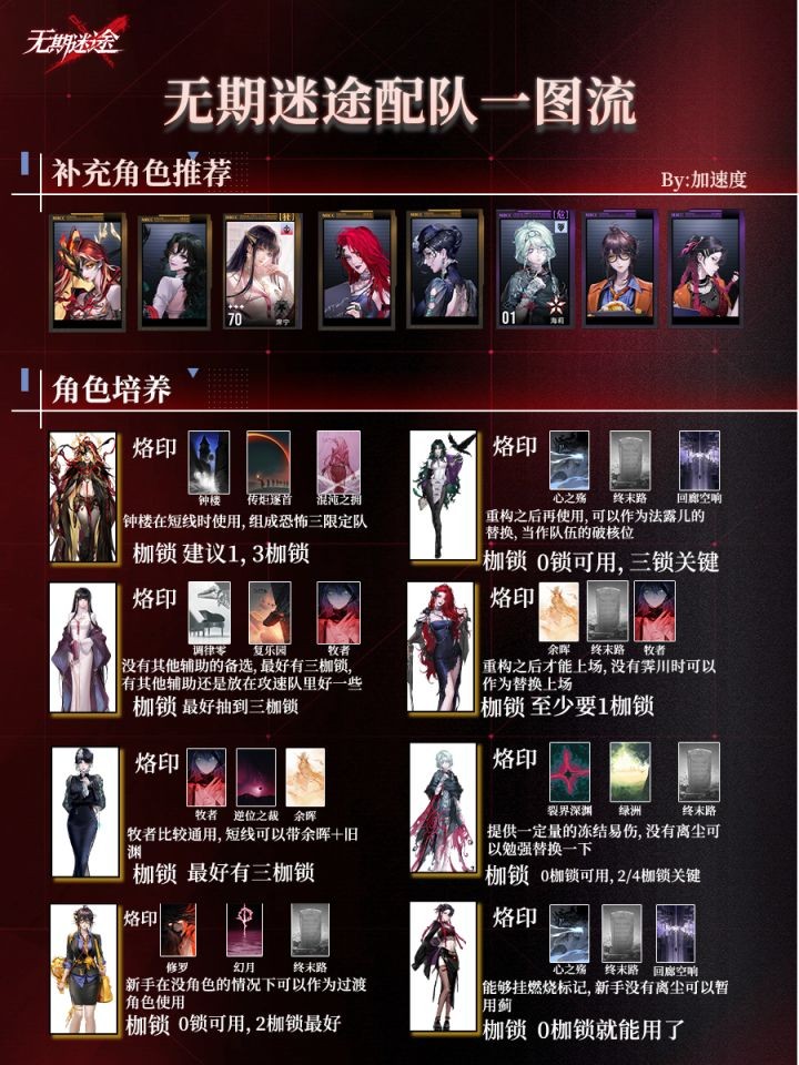 无期迷途丽奎安阵容搭配推荐