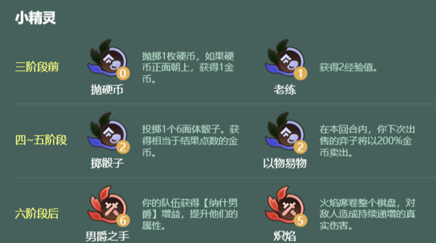 金铲铲之战S18七野怪多c阵容怎么玩