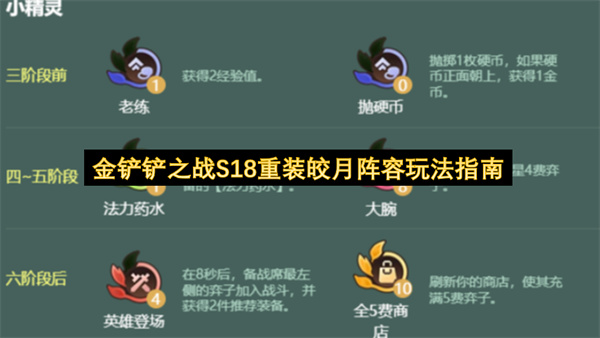 金铲铲之战S18重装皎月阵容搭配指南