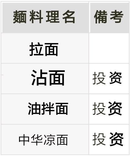 开罗拉面店手游
