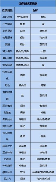开罗拉面店手游