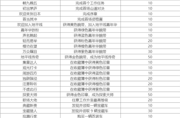 极限竞速地平线6官方正版