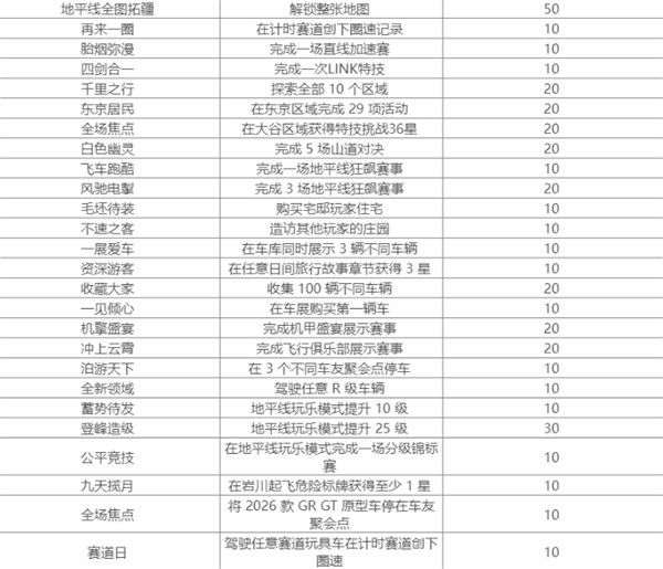 极限竞速地平线6官方正版