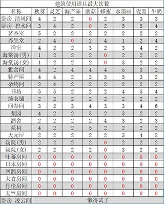 我在长安开客栈