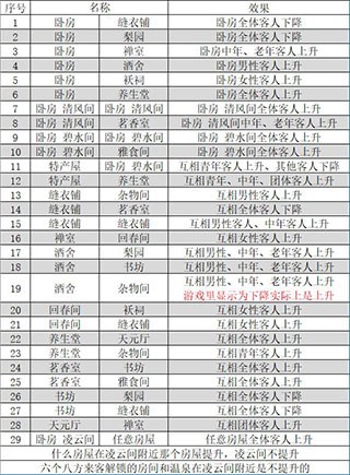 我在长安开客栈