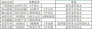 我在长安开客栈